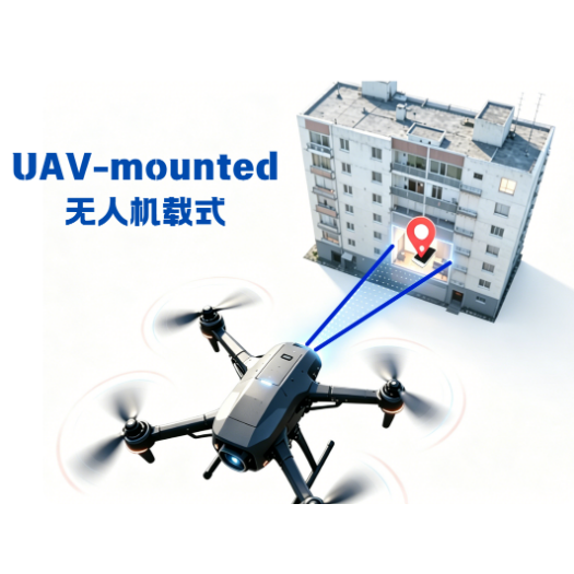 UAV-mounted Locating - Parts & Components,Mission Payload