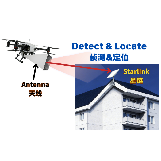 UAV-mounted Starlink Locating - Parts & Components,Mission Payload