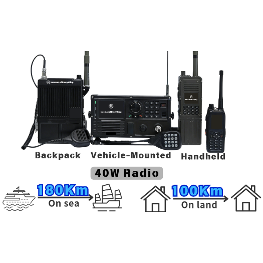 Ultra-Long-Distance Radio - Flight controller with FPV system,通信电台