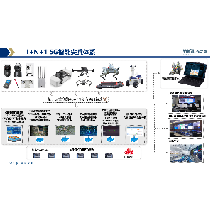 SRT-Platform - System Platforms,Unmanned Vehicle,Drone Hangar